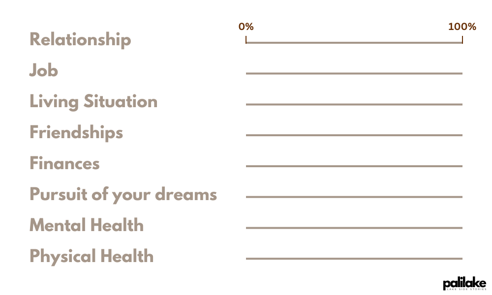 List with lines next to it, where you can show, how happy are you, in percentage